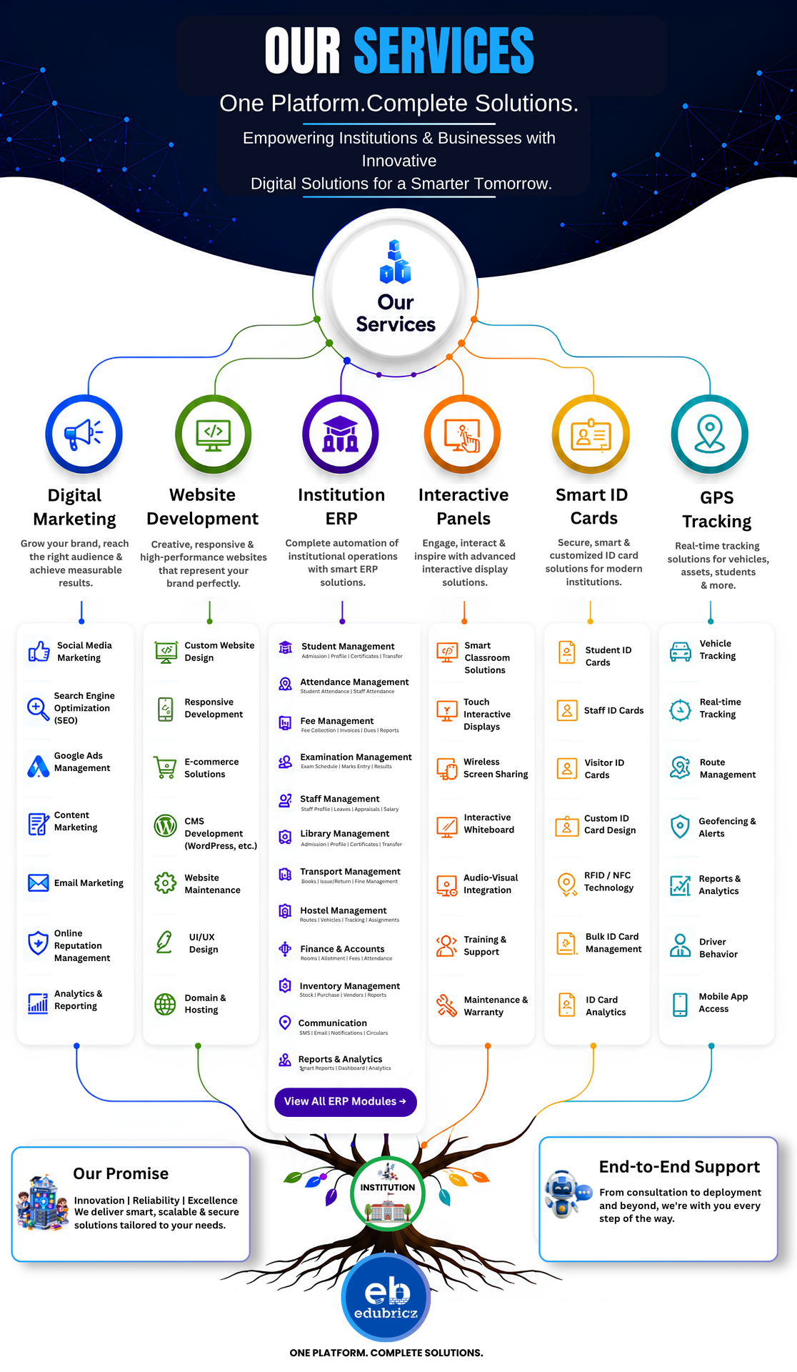 Our Services Tree Mobile - Fee Collection & Timetable Software